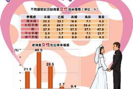 六盘水外遇调查取证：遗嘱有效的形式要求